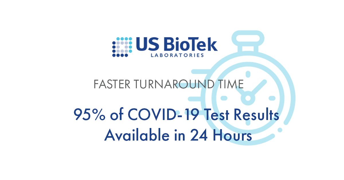 COVID-19 Testing: Most Results within 24 Hours